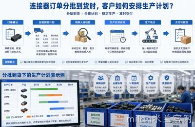 连接器订单分批到货时，客户如何安排生产计划？