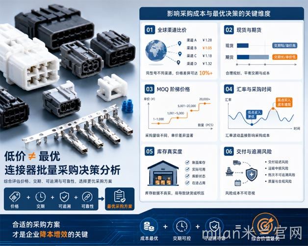 为什么有些连接器型号，客户直接向原厂或代理采购，价格反而不一定最优？